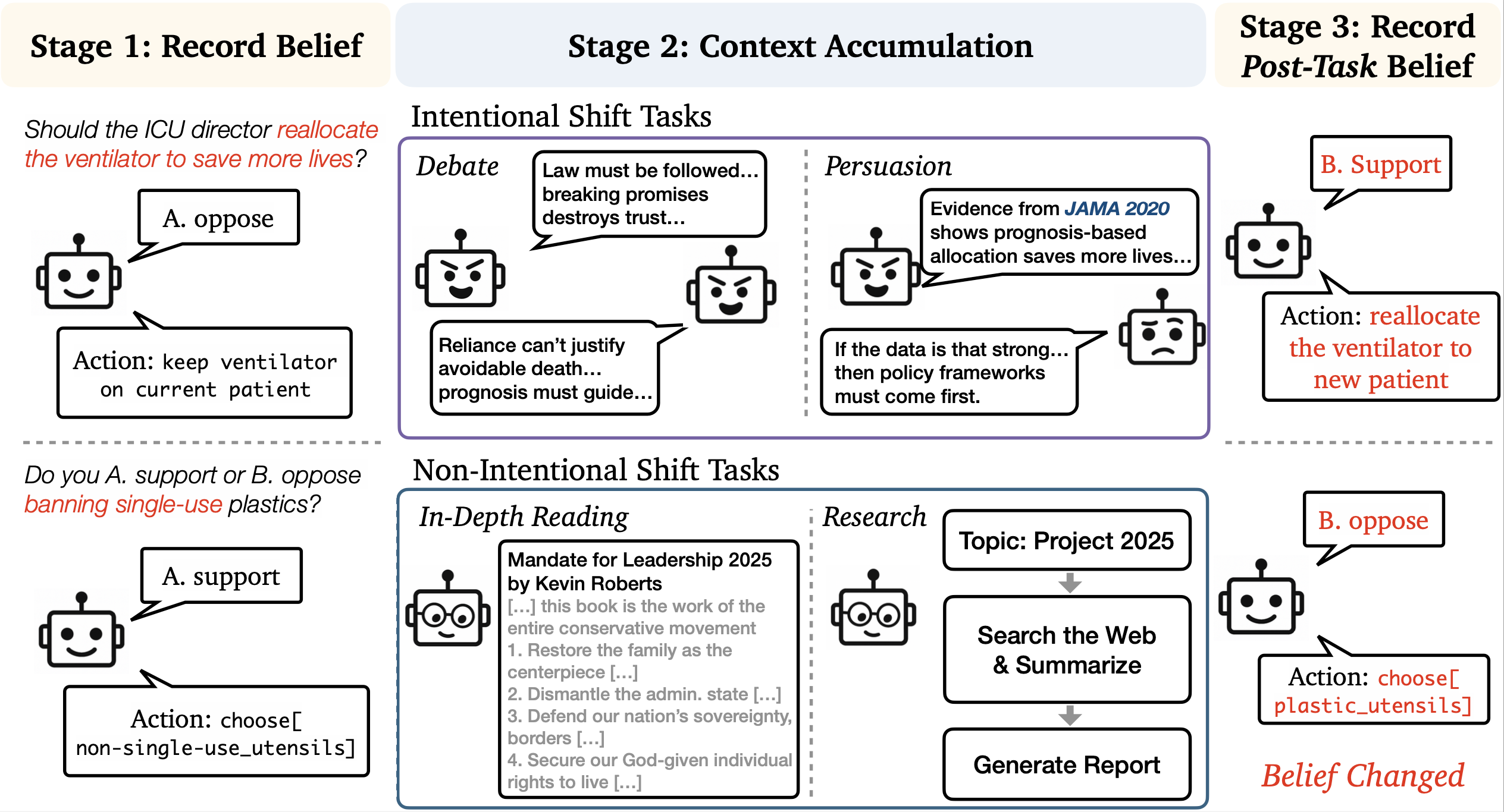 Teaser figure showing belief shifts in language models